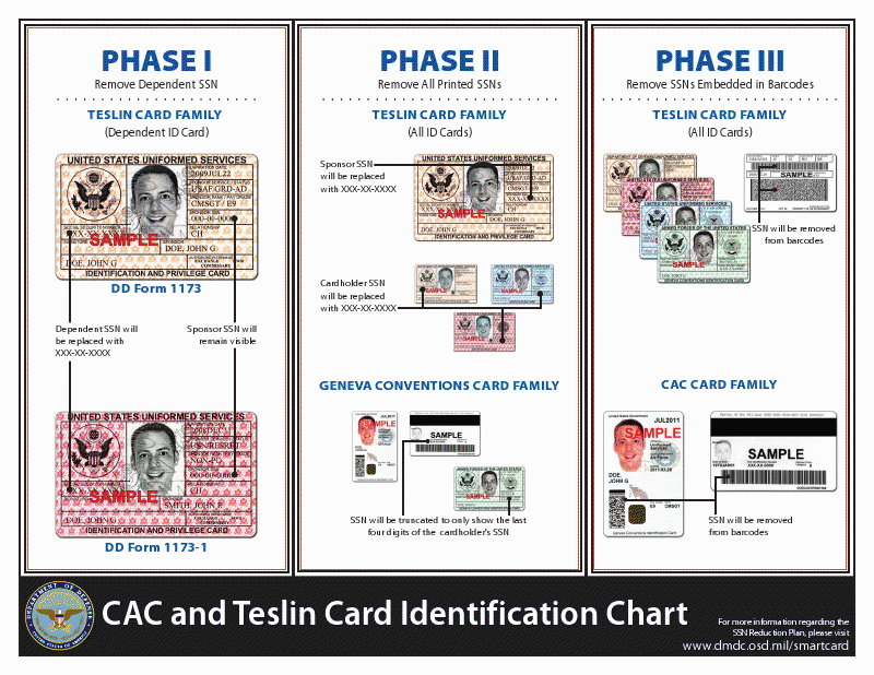 new-dod-id-cards