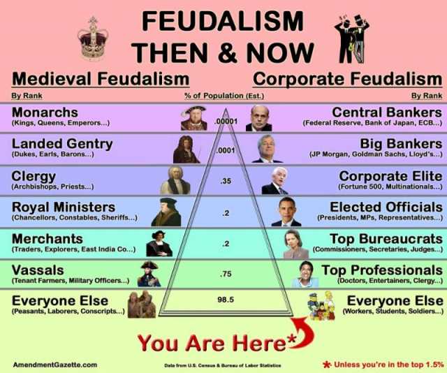 feudalism-then-and-now-hierarchy